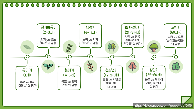 인천심리상담센터 아동발달심리학 7가지 주요 이론