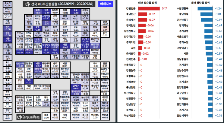  KB주간통계_220930