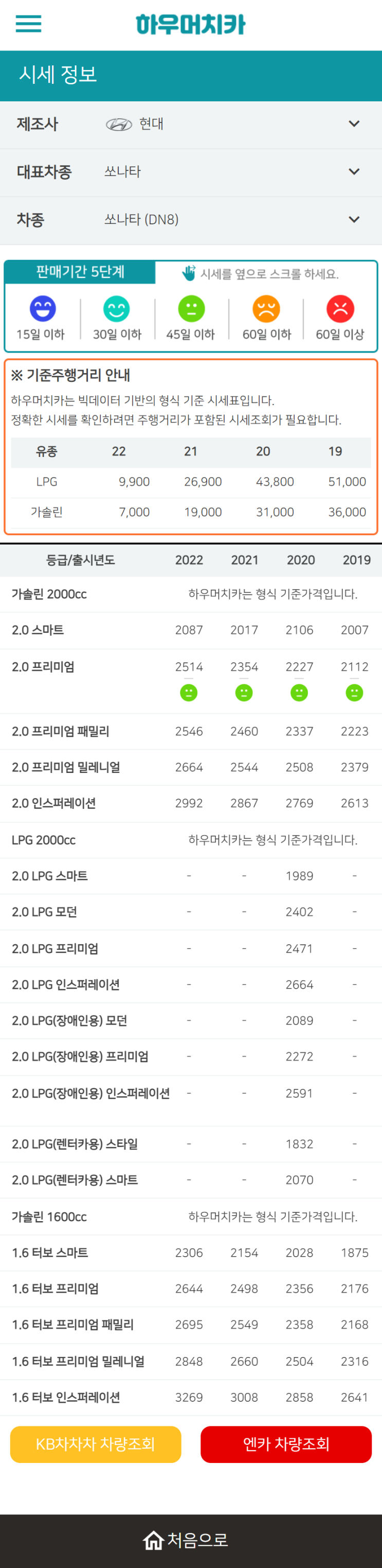 하우머치카 2022년 9월 쏘나타 (DN8) 중고차시세.가격표