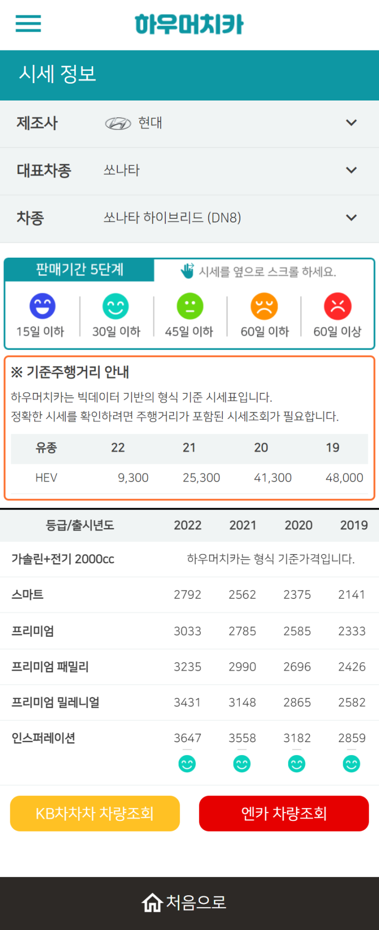 하우머치카 2022년 9월 쏘나타 하이브리드 (DN8) 중고차시세.가격표