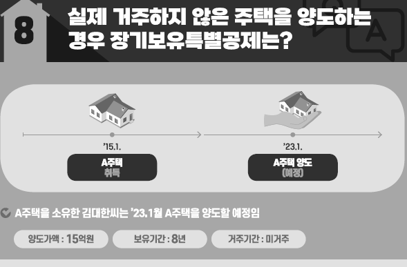  실제 거주하지 않은 아파트 양도소득세 장기보유특별공제 및 양도소득세율 101개 계산(국세청 Top 10 반영)(1가구 1주택 양도세 비과세 면제 조건 집 매매 세금 실거주 2년