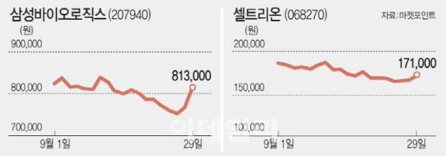 하락장에서 빛난 바이오株…킹달러가 가른다