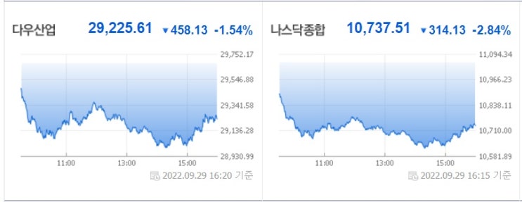 <뉴욕 증시> 영국 뇌관 지속, 미 고용 호조는 시장에서 악재로 인식 <뉴욕 증시> 영국 뇌관 지속, 미 고용 호조는 시장에서 악재로 인식