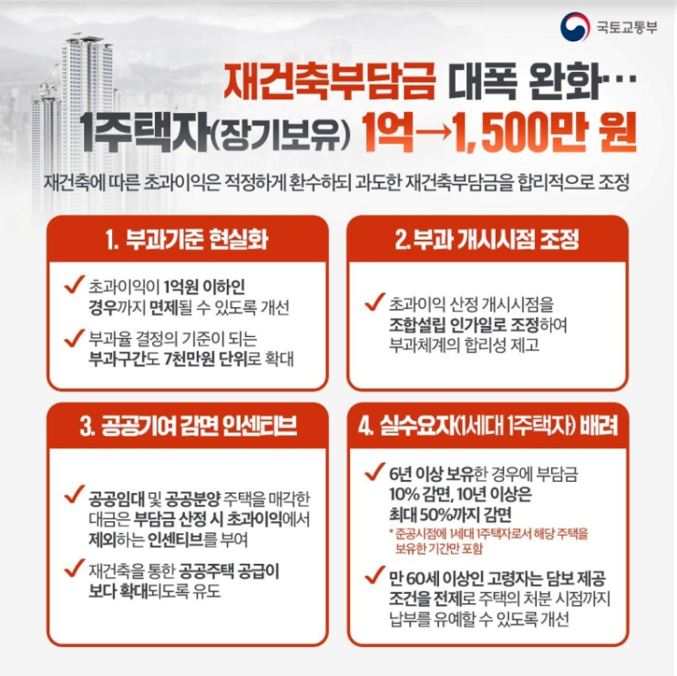재건축부담금 대폭 완화… 1주택자(장기보유) 1억→1500만 원 재건축부담금 대폭 완화… 1주택자(장기보유) 1억→1500만 원