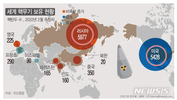  푸틴 우크라이나 4개지역 러시아에 합병선언, 다가온 핵위협