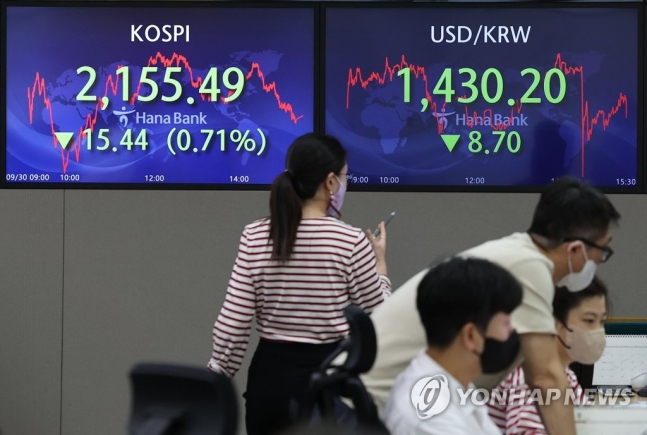 코스피, 외인·기관 매수에도 또 연저점 하락…2,150대 마감 코스피, 외인·기관 매수에도 또 연저점 하락…2,150대 마감