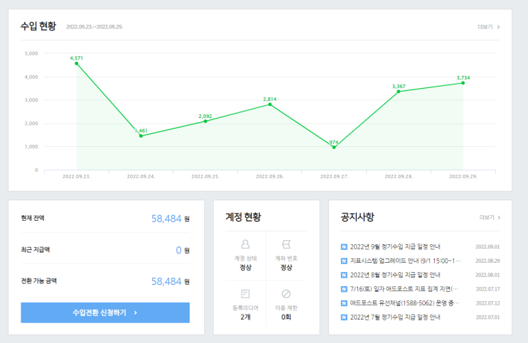 월 100포스팅 달성과 네이버 애드포스트 수익! 월 100포스팅 달성과 네이버 애드포스트 수익!