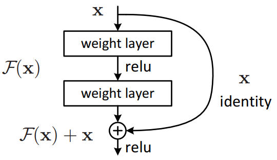  (ResNet) Deep Residual Learning for Image Recognition