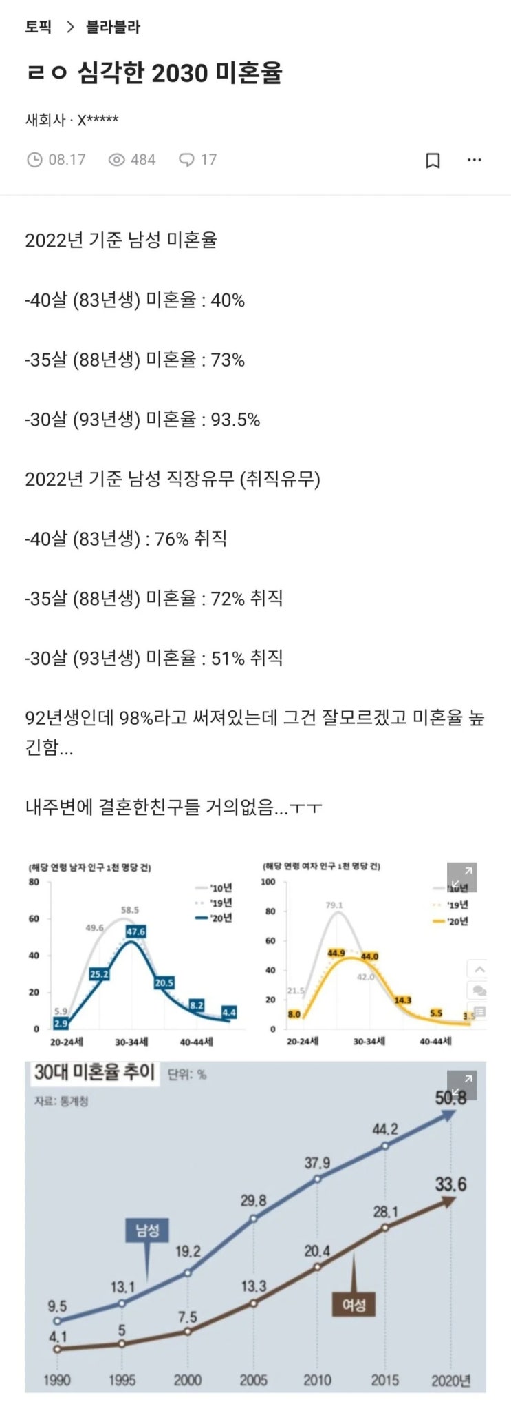 ㄹㅇ 심각한 2030 미혼율.jpg