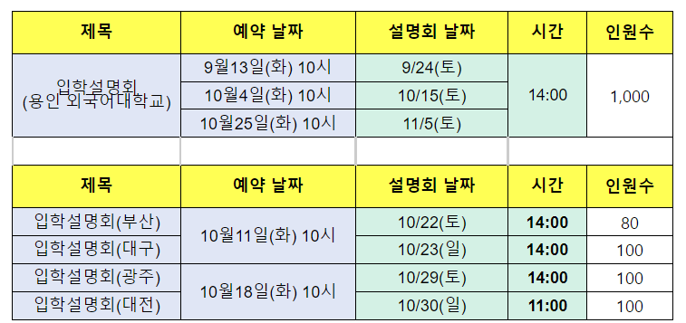 2023학년도 용인외대부고 입학전형/경쟁률/대학진학/면접기출 : 네이버 블로그