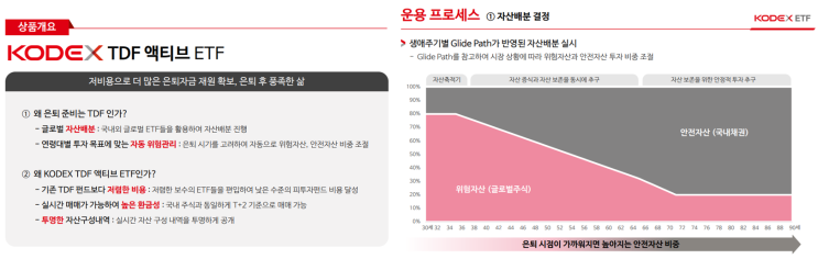  저비용 TDF ETF, KODEX TDF2050 액티브, IRP DC형 퇴직연금 안전자산 100% 매수 가능(주식비중 최대 93%) 글로벌 주식과 국내 채권에 자산배분 하세요.