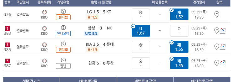 프로토 9/29 KBO 프로야구 올킬 적중 프로토 9/29 KBO 프로야구 올킬 적중