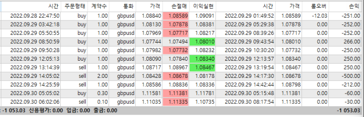  양방거래내역