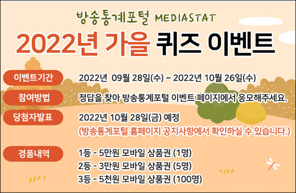방송통계포털 퀴즈이벤트(상품권 5천원등 106명)추첨 방송통계포털 퀴즈이벤트(상품권 5천원등 106명)추첨