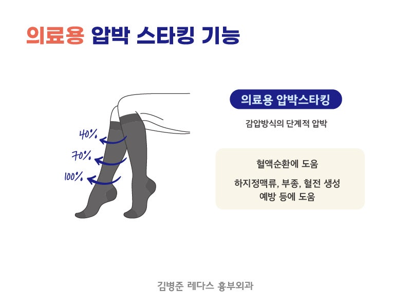올리브영 추천 아이템 슬림 워크 야간용 다리 압박 스타킹 효과, 집에서 하는 종아리 살 빼는 법