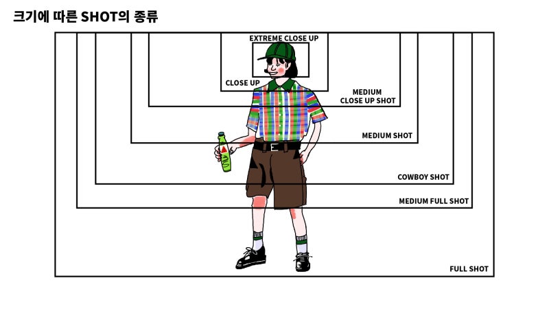 어바웃타임으로 알아보는 기초적인 카메라의 샷 5가지 (와이드샷, 풀샷, 미디엄샷, 클로즈업) : 네이버 블로그