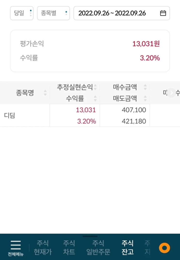 2022년 9월 마지막주 매도기록