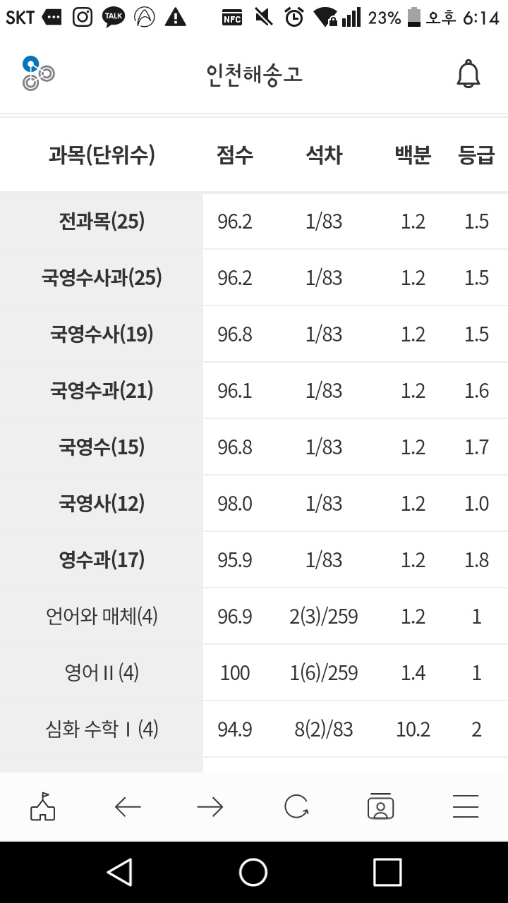  합격을 축하합니다!