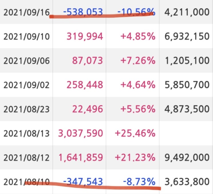  2021년 사회초년생 재테크와 주식 투자, 파이프라인 결산(+1100)