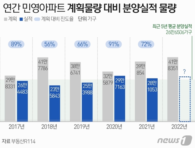  둔촌주공, 방배, 이문, 광명 등의 알짜배기 일반분양