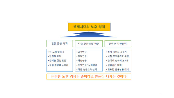 백세시대 ‘한국 고령화의 현주소’ 백세시대 ‘한국 고령화의 현주소’