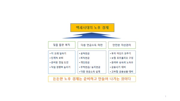 백세시대 ‘한국 고령화의 현주소’