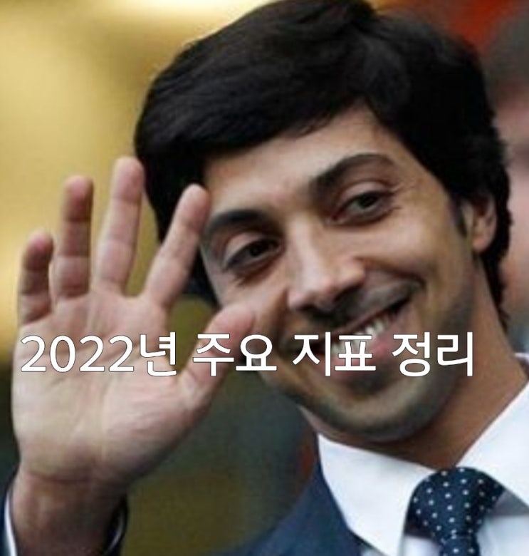  2022년 원자재 지표를 알아보자