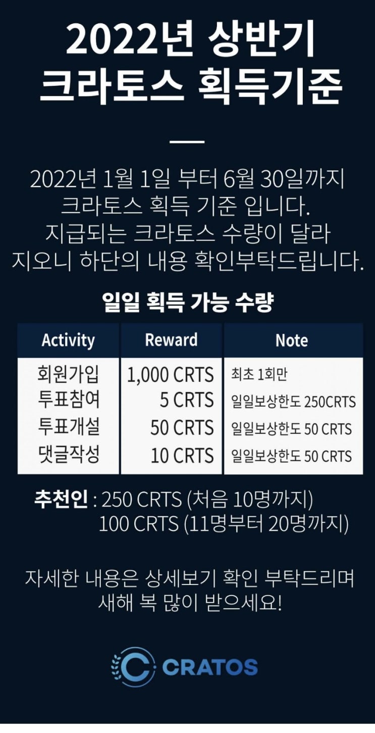  공정한 투표 크라토스로 돈버는방법