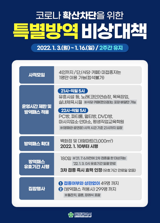 대전시 코로나19 선별진료소 및 특별방역비상대책 2주 연장(+자가격리 해제)