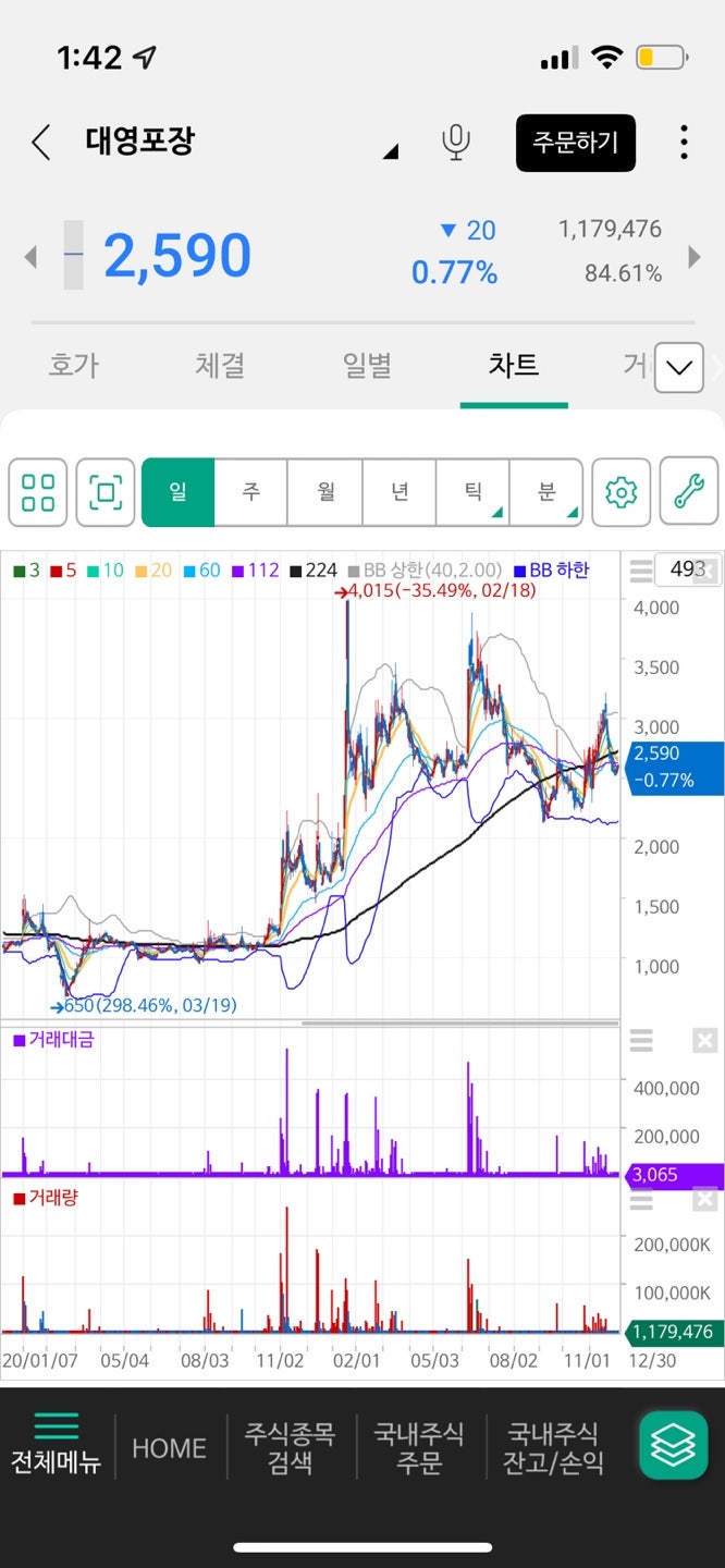백화점 마트 방역패스 관련주 및 안내 | 동방 대영포장 흥국에프엔비 주가 : 네이버 블로그