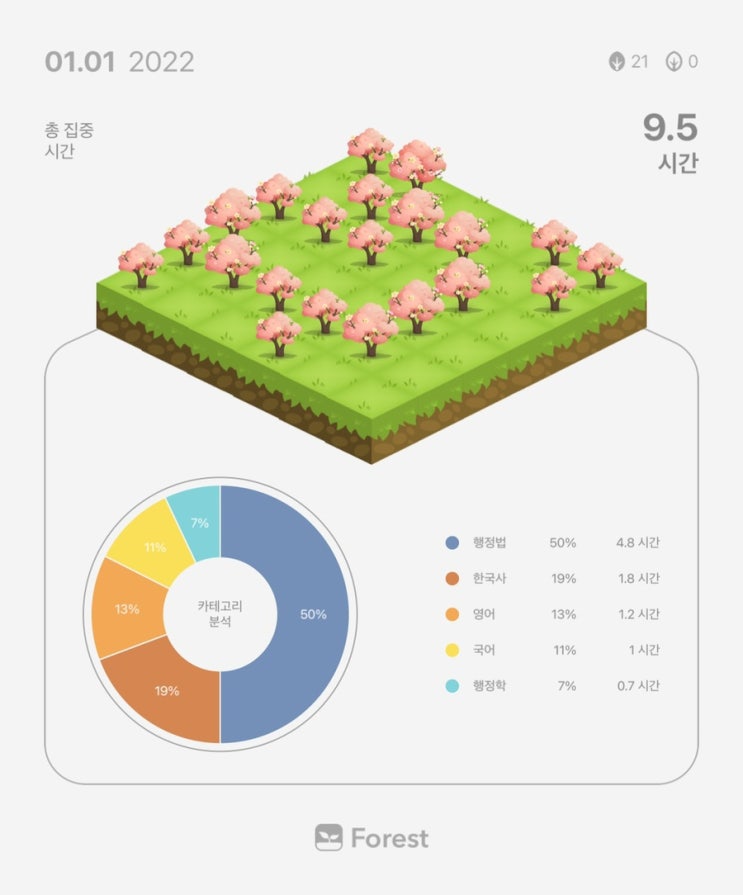 1월 1일 공시생 일기 + 복습