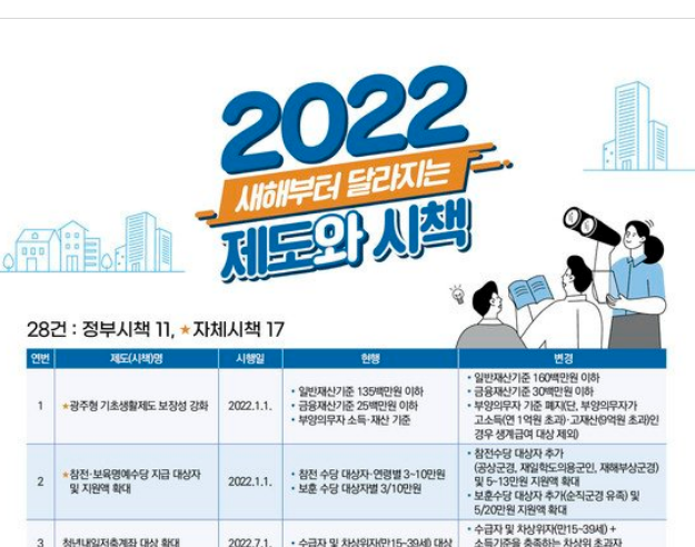 새해 달라지는 제도·시책은?…광주시 복지 등 7대분야 28건 새해 달라지는 제도·시책은?…광주시 복지 등 7대분야 28건