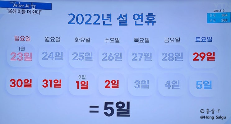 2022년 직장인 휴일 118일 (2022년 설 연휴 5일)