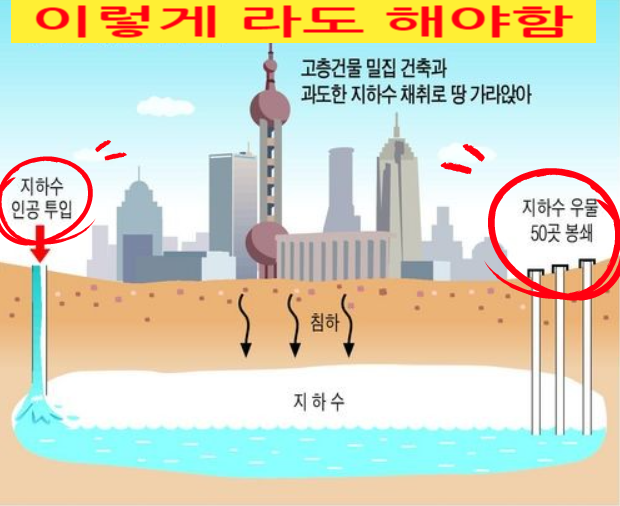 일산 씽크홀 마두역 상가 붕괴직전 지하수가 문제라고? 아닐껄 일산 씽크홀 마두역 상가 붕괴직전 지하수가 문제라고? 아닐껄
