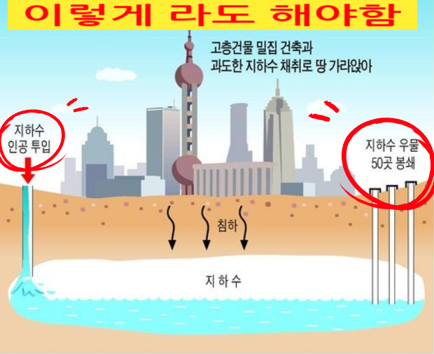 일산 씽크홀 마두역 상가 붕괴직전 지하수가 문제라고? 아닐껄