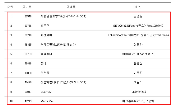 2022년 노래방 인기차트 따끈따끈 Tj 반주기 기준