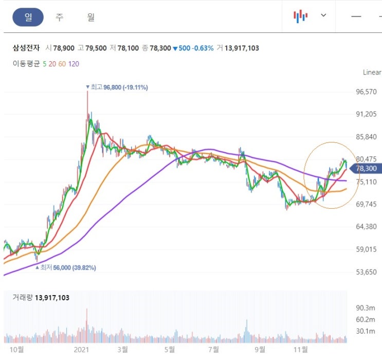 삼성전자 - 7일 4분기 실적 발표 삼성전자 - 7일 4분기 실적 발표