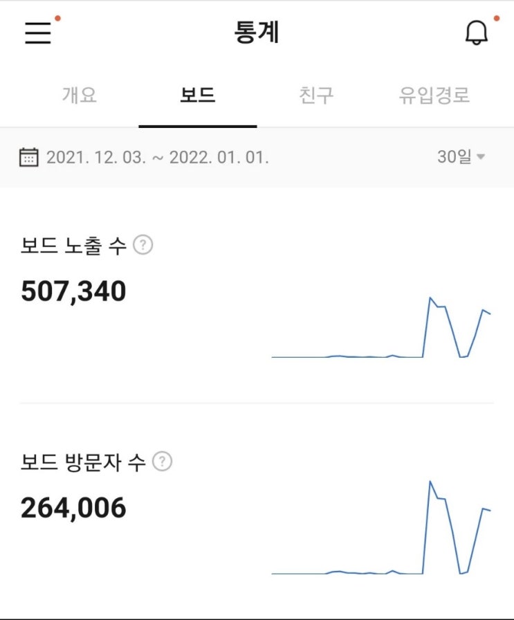  카카오뷰 이젠 시작하셔야 할지도 모르겠네요. 그리고 소소한 팁