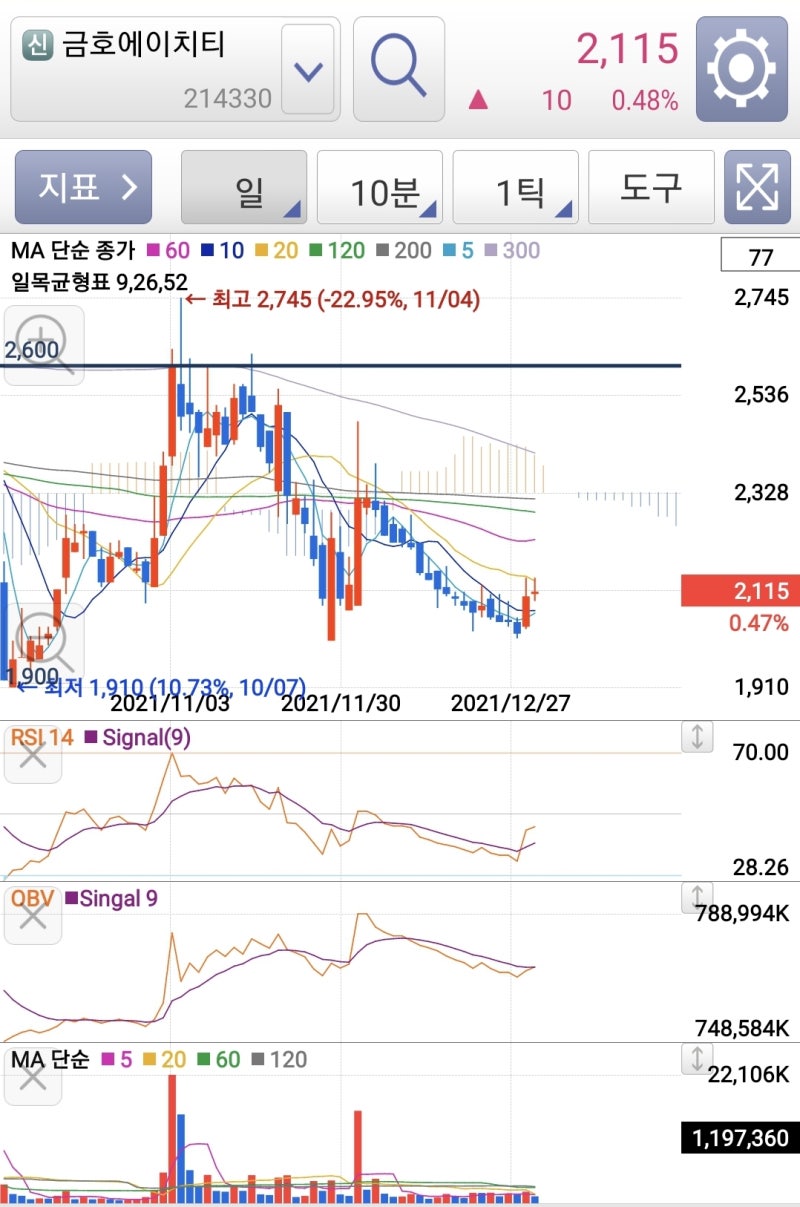 금호에이치티 주가 : 네이버 블로그