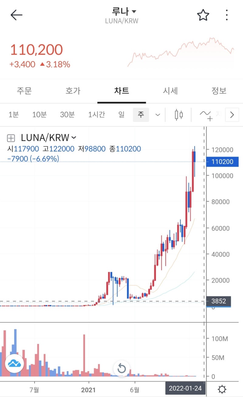 가난하면 어짜피 안 볼 글 : 네이버 블로그