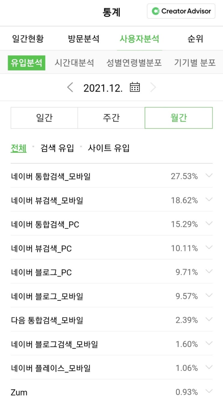  블로그가 구글에서 검색안되는 이유
