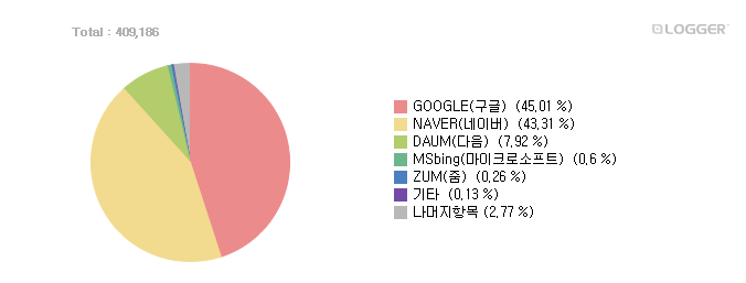  2022년 SEO가 아닌 트래픽에 초점을 맞추세요.