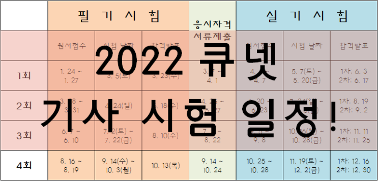  큐넷(Q-net), 산업인력공단 2022년 시험 일정 안내.