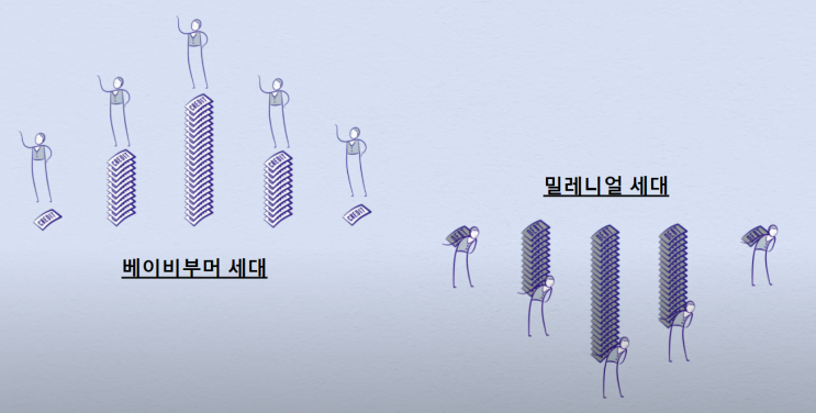  켄틸런 효과와 베이비부머(Cantillon Effect)