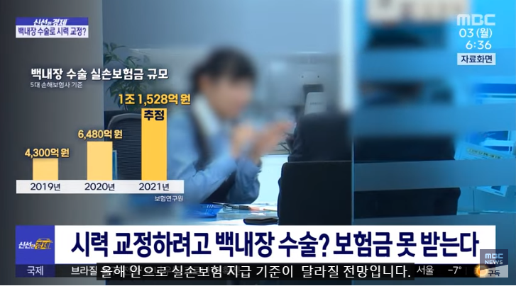 [신선한 경제] 시력 교정하려고 백내장 수술? 보험금 못 받는다