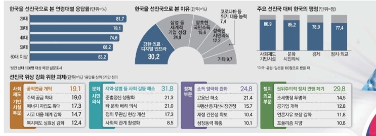  5분만에 읽는 돈되는 뉴스(2022.1.3.)