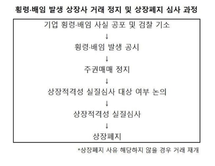  오스템임플란트 1880억원 횡령과 배임으로 거래정지 주가 전망과 상장폐지 가능성