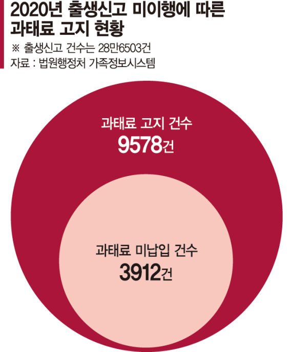 죽어야만 존재 드러나는 '그림자 아동들'