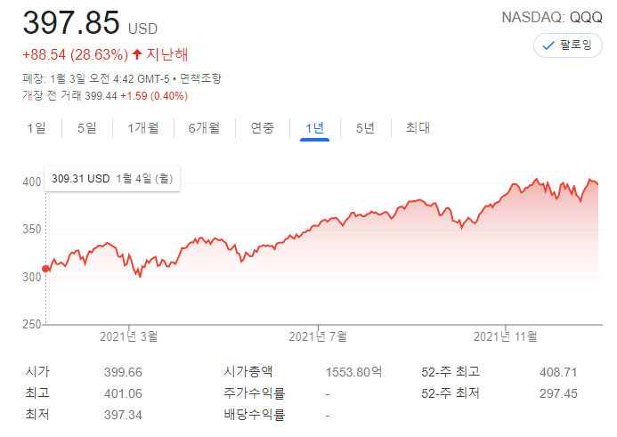 나스닥 지수추종 미국 ETF QQQ 1분기 배당 입금 (배당률 계산방법) 나스닥 지수추종 미국 ETF QQQ 1분기 배당 입금 (배당률 계산방법)