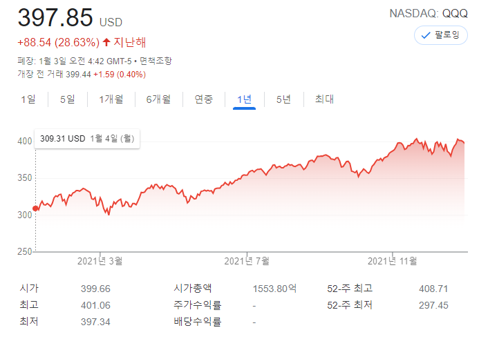 나스닥 지수추종 미국 ETF QQQ 1분기 배당 입금 (배당률 계산방법)